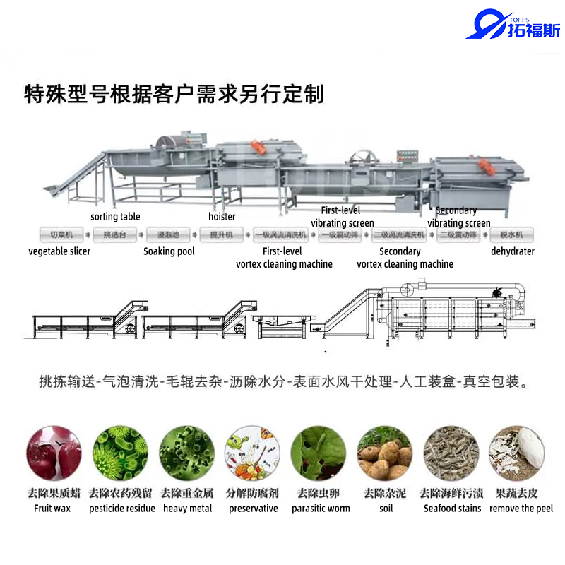 中央厨房核心流程(图2)