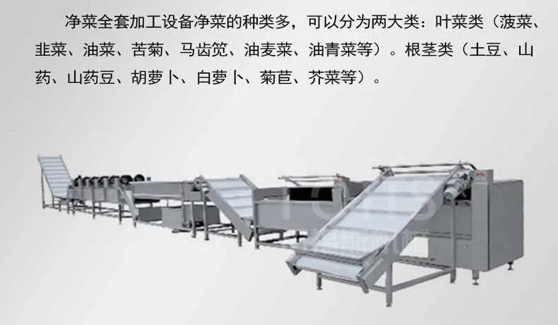 食材预处理流程(图3)