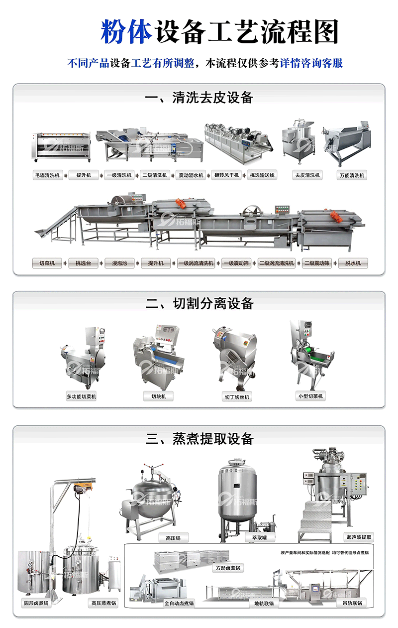 植物萃取提取加工线(图2)