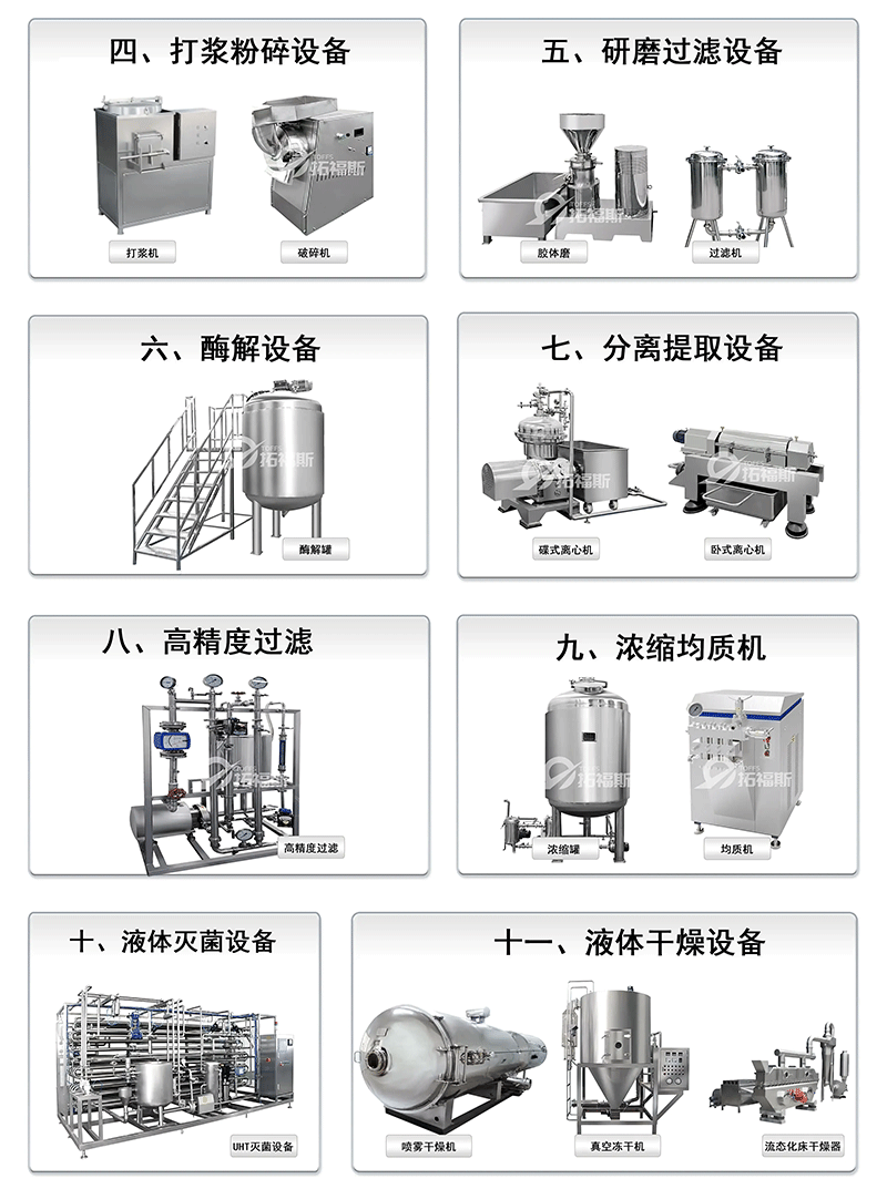 植物萃取提取加工线(图3)